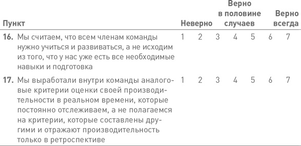 Иллюстрация к книге — Лидерство третьего уровня: Взгляд в глубину [i_132.jpg]