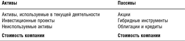Иллюстрация к книге — Как оценить бизнес по аналогии: Пособие по использованию сравнительных рыночных коэффициентов [i_003.jpg]