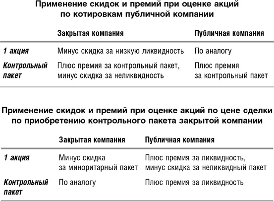 Иллюстрация к книге — Как оценить бизнес по аналогии: Пособие по использованию сравнительных рыночных коэффициентов [i_020.jpg]