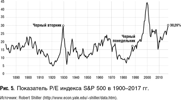 Иллюстрация к книге — Как оценить бизнес по аналогии: Пособие по использованию сравнительных рыночных коэффициентов [i_064.jpg]