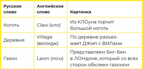 Иллюстрация к книге — Суперпамять за семь шагов [i_026.jpg]