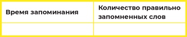 Иллюстрация к книге — Суперпамять за семь шагов [i_045.jpg]