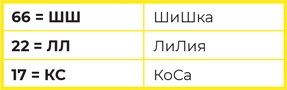Иллюстрация к книге — Суперпамять за семь шагов [i_060.jpg]