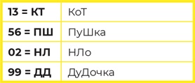 Иллюстрация к книге — Суперпамять за семь шагов [i_062.jpg]
