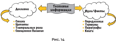 Иллюстрация к книге — Суперпамять за семь шагов [i_065.jpg]