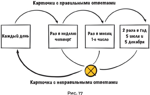 Иллюстрация к книге — Суперпамять за семь шагов [i_068.jpg]