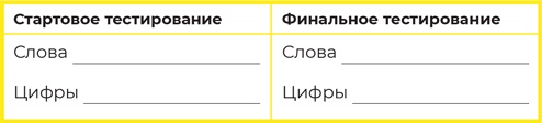 Иллюстрация к книге — Суперпамять за семь шагов [i_073.jpg]