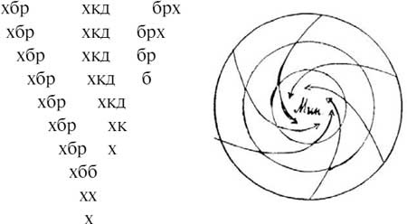 Иллюстрация к книге — Энциклопедия абсолютного и относительного знания [i_259.jpg]