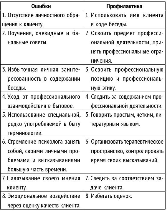 Как стать хорошим психологом. Психосоматика, диагностика, тесты