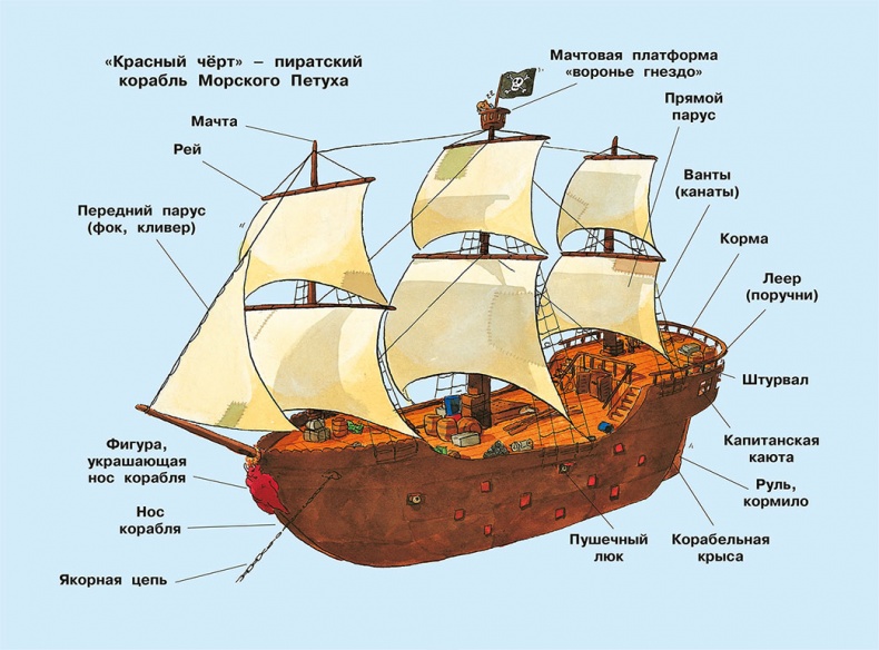 Свинья для пиратов