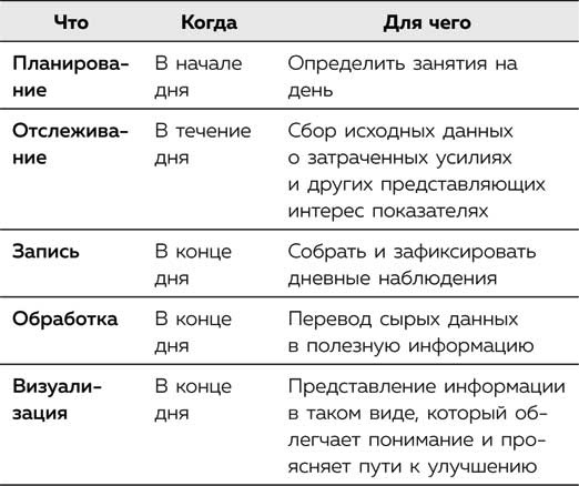 Иллюстрация к книге — Метод Помидора. Управление временем, вдохновением и концентрацией [i_001.jpg]