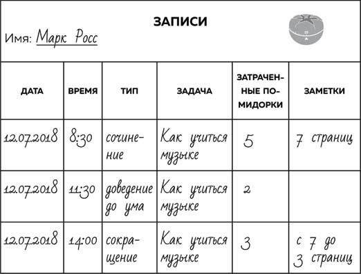 Иллюстрация к книге — Метод Помидора. Управление временем, вдохновением и концентрацией [i_010.jpg]