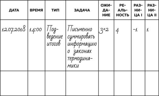 Иллюстрация к книге — Метод Помидора. Управление временем, вдохновением и концентрацией [i_033.jpg]