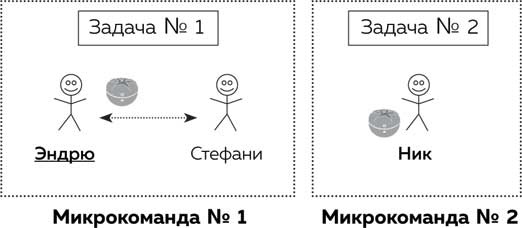 Иллюстрация к книге — Метод Помидора. Управление временем, вдохновением и концентрацией [i_036.jpg]