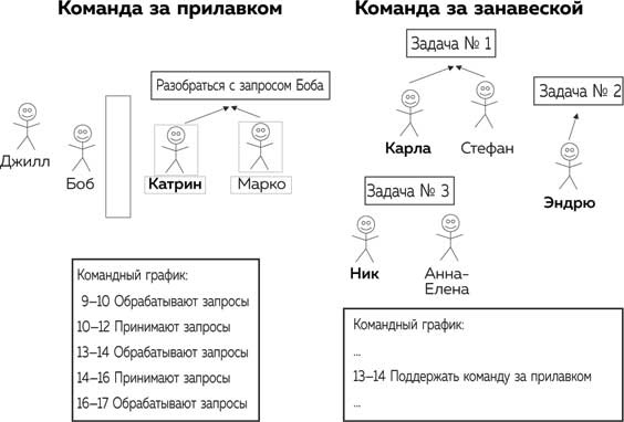 Иллюстрация к книге — Метод Помидора. Управление временем, вдохновением и концентрацией [i_041.jpg]