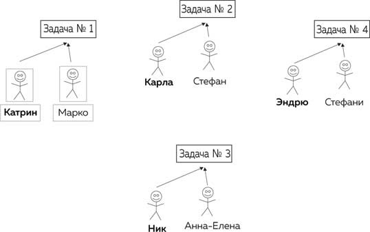 Иллюстрация к книге — Метод Помидора. Управление временем, вдохновением и концентрацией [i_044.jpg]