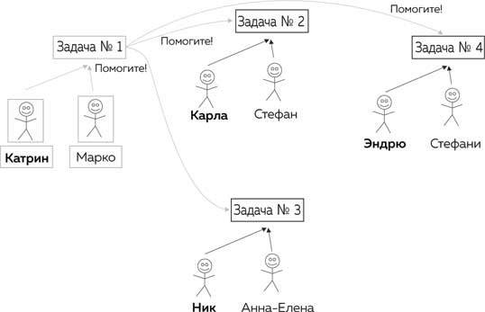 Иллюстрация к книге — Метод Помидора. Управление временем, вдохновением и концентрацией [i_045.jpg]