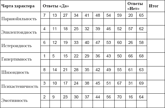 Иллюстрация к книге — Характеры. Как изучить и приручить [i_004.jpg]