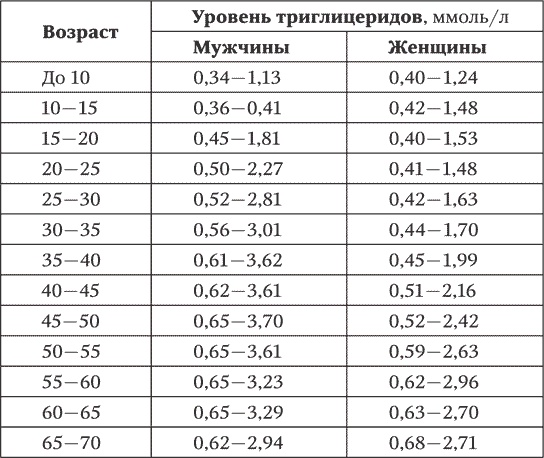 Иллюстрация к книге — Ишемическая болезнь сердца [i_001.jpg]