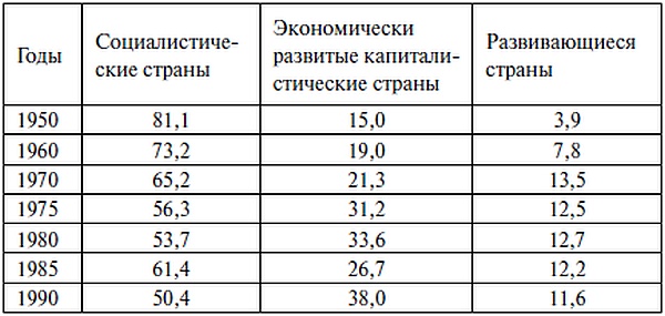 Бреттон-Вудс: ключевое событие новейшей финансовой истории