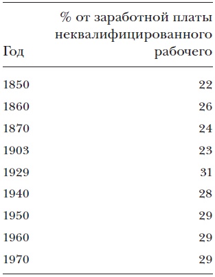 Иллюстрация к книге — Общественные блага, перераспределение и поиск ренты [img_2.jpg]