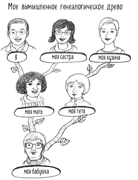 Иллюстрация к книге — Тайная жизнь домашних микробов: все о бактериях, грибках и вирусах [i_008.jpg]