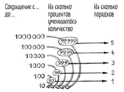 Иллюстрация к книге — Тайная жизнь домашних микробов: все о бактериях, грибках и вирусах [i_032.jpg]