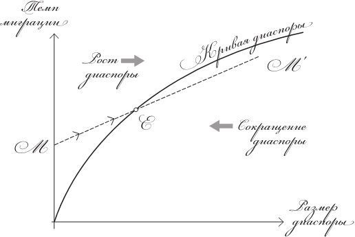 Иллюстрация к книге — Исход. Как миграция изменяет наш мир [img_1.jpg]