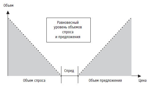 Иллюстрация к книге — Малая энциклопедия трейдера [img_102.jpg]