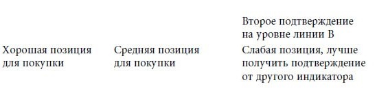 Иллюстрация к книге — Малая энциклопедия трейдера [img_108.jpg]