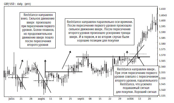 Иллюстрация к книге — Малая энциклопедия трейдера [img_110.jpg]