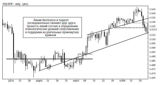 Иллюстрация к книге — Малая энциклопедия трейдера [img_112.jpg]