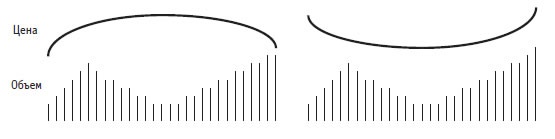 Иллюстрация к книге — Малая энциклопедия трейдера [img_118.jpg]