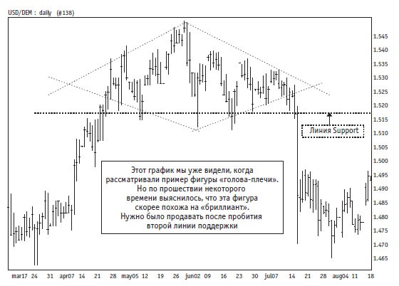 Иллюстрация к книге — Малая энциклопедия трейдера [img_120.jpg]