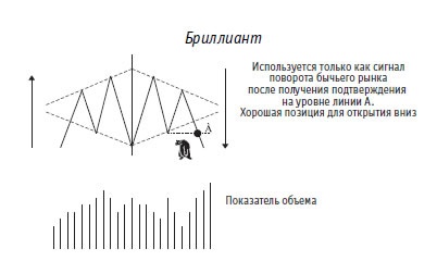 Иллюстрация к книге — Малая энциклопедия трейдера [img_121.jpg]