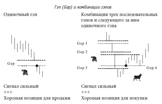 Иллюстрация к книге — Малая энциклопедия трейдера [img_127.jpg]