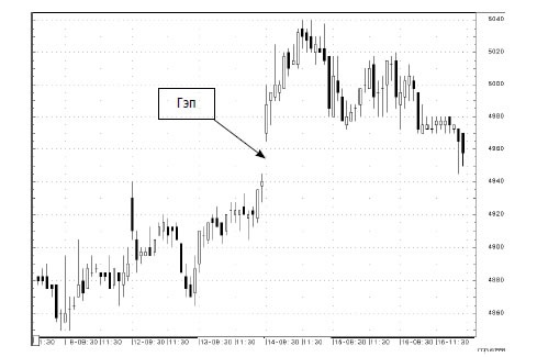 Иллюстрация к книге — Малая энциклопедия трейдера [img_128.jpg]