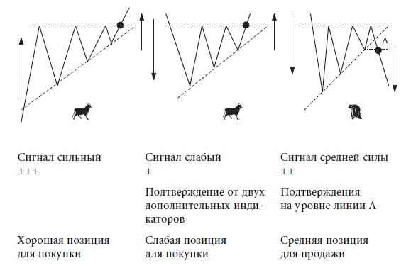Иллюстрация к книге — Малая энциклопедия трейдера [img_131.jpg]