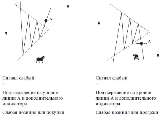 Иллюстрация к книге — Малая энциклопедия трейдера [img_133.jpg]