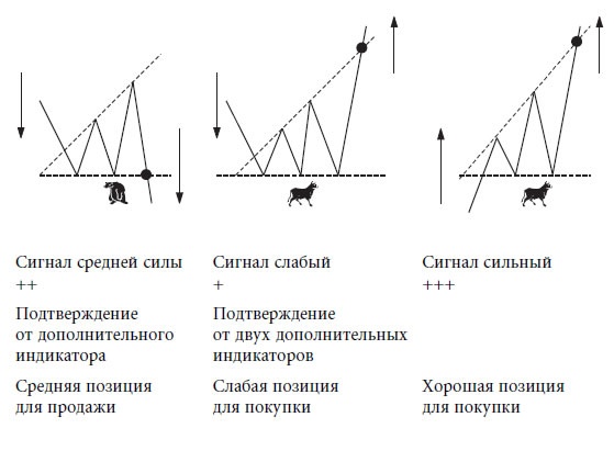 Иллюстрация к книге — Малая энциклопедия трейдера [img_138.jpg]
