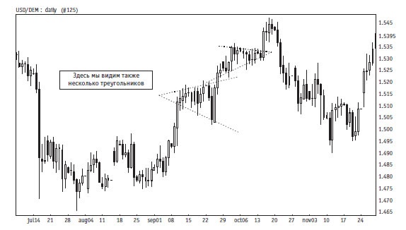 Иллюстрация к книге — Малая энциклопедия трейдера [img_142.jpg]