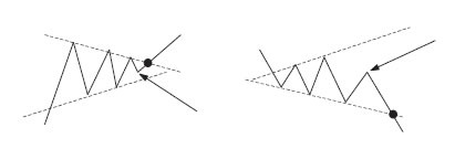 Иллюстрация к книге — Малая энциклопедия трейдера [img_143.jpg]
