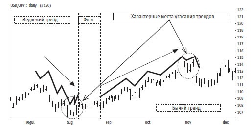 Иллюстрация к книге — Малая энциклопедия трейдера [img_146.jpg]