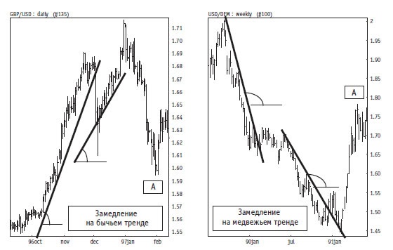 Иллюстрация к книге — Малая энциклопедия трейдера [img_148.jpg]