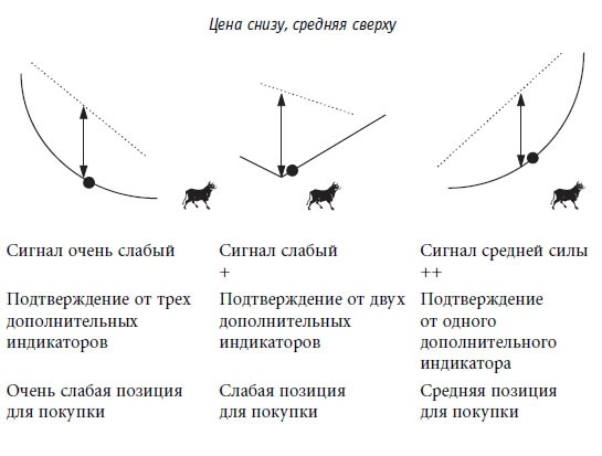 Иллюстрация к книге — Малая энциклопедия трейдера [img_163.jpg]