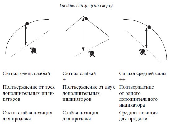 Иллюстрация к книге — Малая энциклопедия трейдера [img_164.jpg]