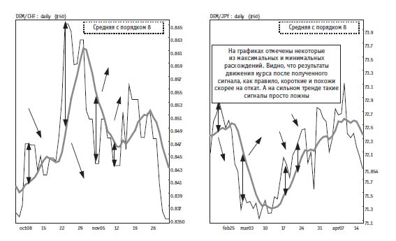 Иллюстрация к книге — Малая энциклопедия трейдера [img_165.jpg]