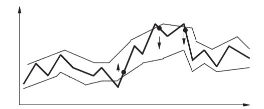 Иллюстрация к книге — Малая энциклопедия трейдера [img_174.jpg]