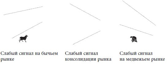 Иллюстрация к книге — Малая энциклопедия трейдера [img_175.jpg]