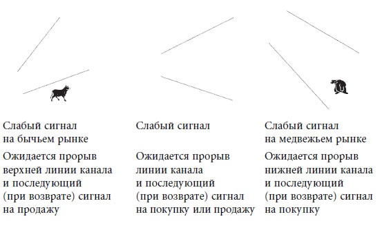 Иллюстрация к книге — Малая энциклопедия трейдера [img_177.jpg]